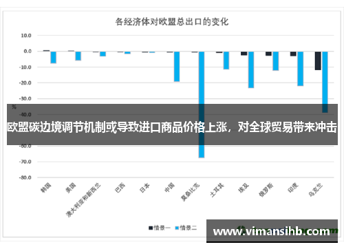 欧盟碳边境调节机制或导致进口商品价格上涨，对全球贸易带来冲击